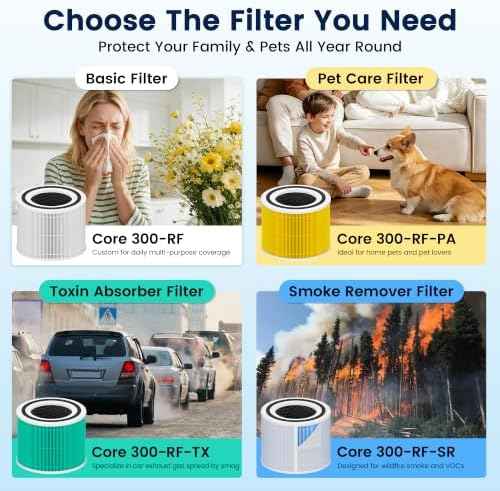 Core 300 Replacement Filter for LEVOIT Core 300 Core 300-P Core 300S