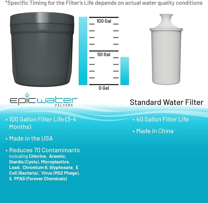 Epic Water Filters REPLACEMENT FILTER