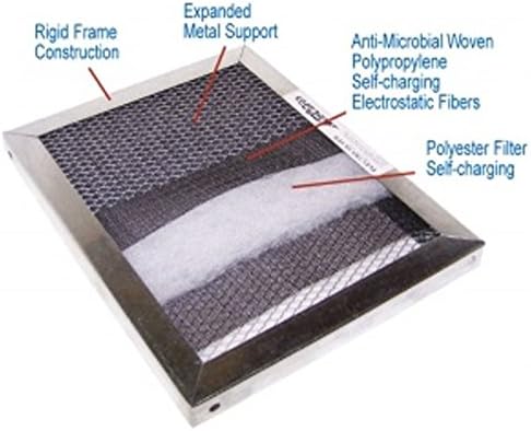 25x25x1 Electrostatic Washable Permanent A/C Furnace Air Filter - Reusable - Silver Frame