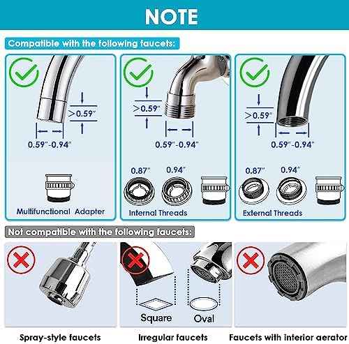 Vortopt Faucet Water Filter for Sink, T1 Rapid Flow, NSF Certified.