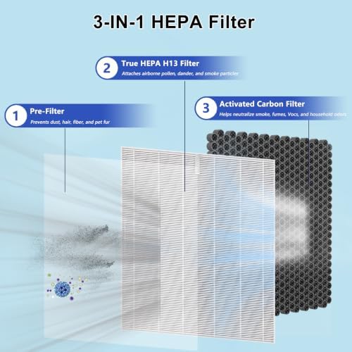 2 Pack 112 Replacement Filter Air Purifier V2.0 Compatible with MA Series 112, 3 in 1 Pre-filter, H13 True HEPA Filter and Activated Carbon Filter