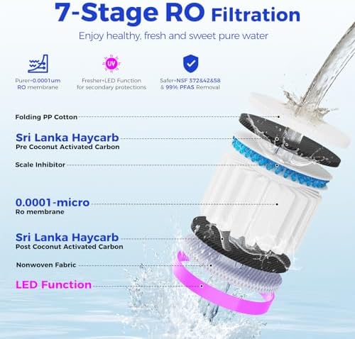 C5 Countertop Reverse Osmosis Water Filter, Hot and Cold RO System-3s Instant Hot, 6 Temp Settings 7-Stage RO Filtration Dispenser, NSF/ANSI372/42/58, Portable Pitcher, 3:1 Pure to Drain