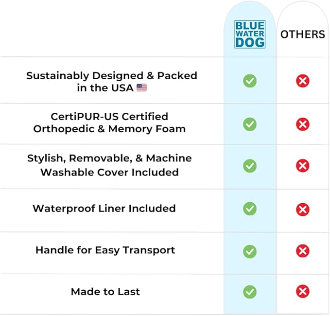 Luxury Boucle Orthopedic Memory Foam Dog Bed with Waterproof Liner and Machine Washable Cover with YKK Zippers (Medium, 37" L x 30" W x 6" Th, Sand)