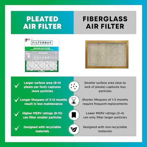 Filterbuy 16x25x1 MERV 8 Pleated HVAC Air Filters, 4-Pack