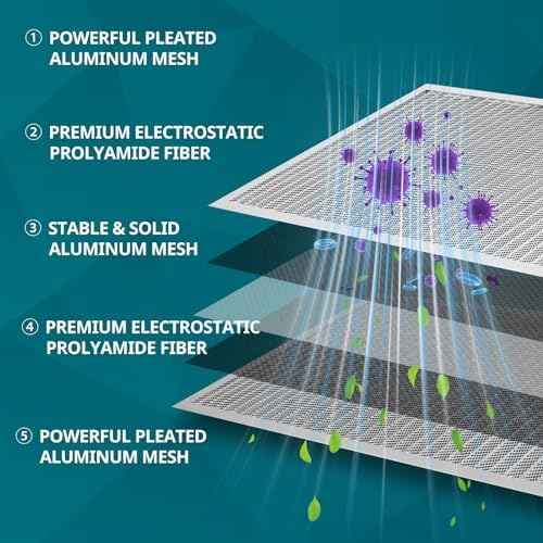 Torjim 14x20x1 Air Filter-MERV8, Washable & Reusable AC/HVAC Permanent Electrostatic Furnace Filters, Breathe Fresher, Easy Install