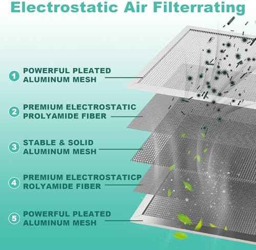 20x25x1 MERV 8 Washable Electrostatic HVAC Furnace Air Filter
