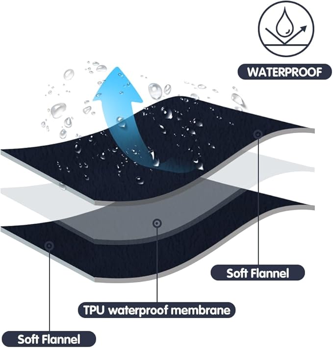 DUJUIKE Waterproof Bed Blanket, Waterproof Pet Blanket, Double-Sided Flannel Leak-Proof and Spill-Proof Cover Blanket for Dogs and Cats, Home Protection Cover, Camping and Travel (30"×40", Navy Blue)