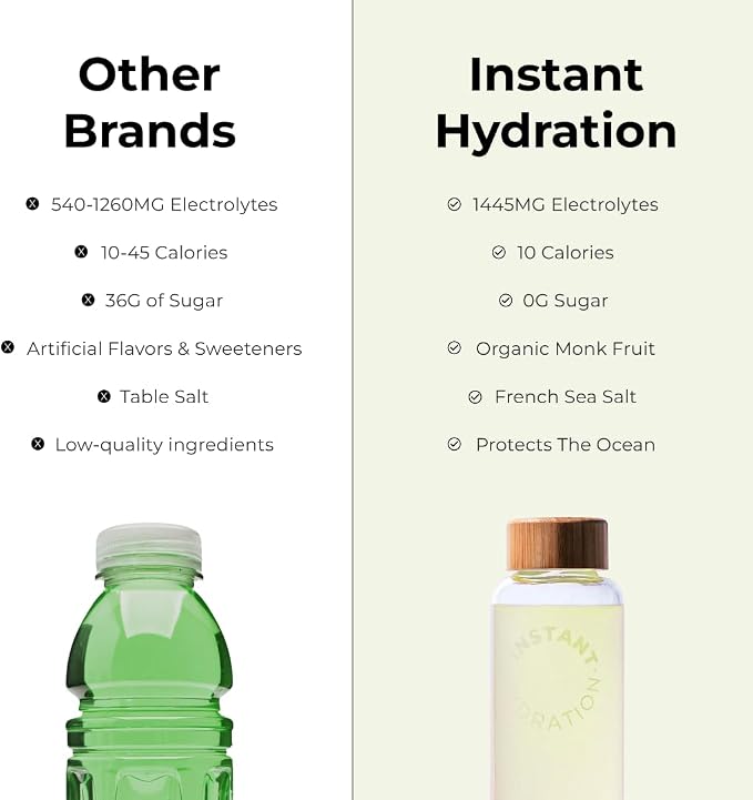 Instant Hydration Electrolytes Powder Packets