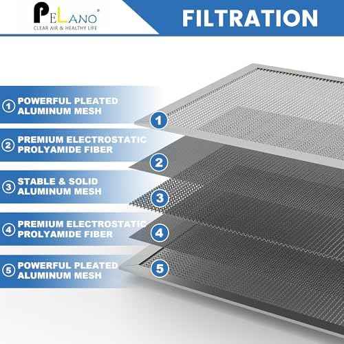 20x20x1 Reusable Electrostatic HVAC Furnace Air Filter