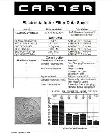 CARTER | Gold | MERV 8 | HVAC & Furnace Filter | Washable