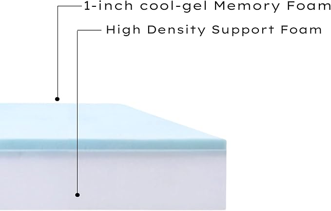 Pet Bed Foam Insert/Dog Bed Pad (3"x22"x33") Gel Memory Foam Insert, Made in USA. Cut to Size Option Available. Custom Memory Foam Insert for Dog Beds. DIY Replacement Cushion.