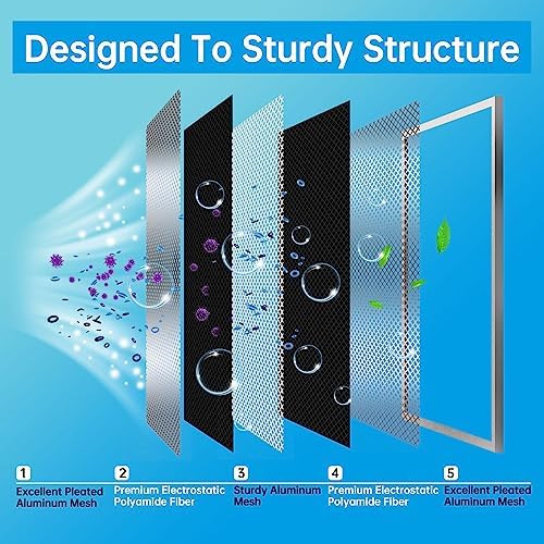UBeesize 16x25x1 Reusable Electrostatic Air Filter HVAC AC Furnace Filter,MERV 8,Washable, Lasts a Lifetime,Permanent Air Filter,Breathe Fresher,Home And Office(Actual Size:15.5x24.65x0.82 Inch)