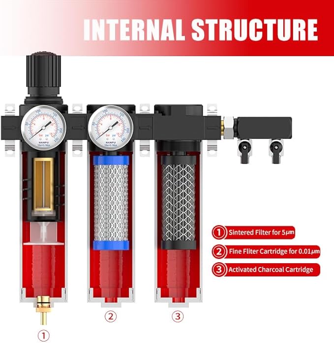 NANPU Z Series 3-Stage Air Filtration System - Sintered, Fine, & Charcoal Filters, 3/4" NPT Inlet, 1/4" NPT Outlet Module, 0-230 psi Gauge, 127 CFM @ 6 bar, Metal Housing, Heat Resistant to 248°F