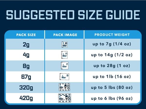 Integra Boost 55% RH Level - 4 Gram Size - Two-Way Humidity Control Pack - Incl. Replacement Indicator Cards - Food Storage & Herbs Moisture Balancer for Up to 1/2 oz (Pack of 200)
