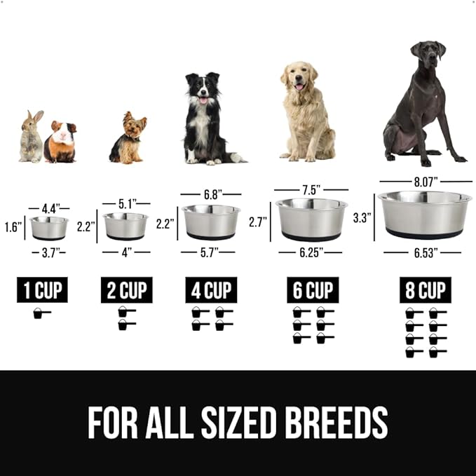 GORILLA GRIP Dog Bowls, Holds 4 Cups Each (32 fl oz), Heavy Duty Stainless Steel Food and Water Bowl for Feeding Dogs and Cats, Dishwasher Safe, Rust Resistant, BPA Free Rubber Base, Set of 2 Black
