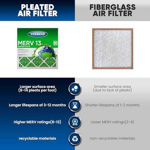 10x20x1 MERV 13 Air Filters, 6-Pack, Actual Size: 9.70" x 19.70" x