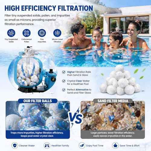 3.1 Lbs Pool Filter Balls, Eco-Friendly Filter Balls for Swimming Pool Sand Filters, Lightweight and Reusable Fiber Ball, Replace 100 lbs Pool Filter Sand