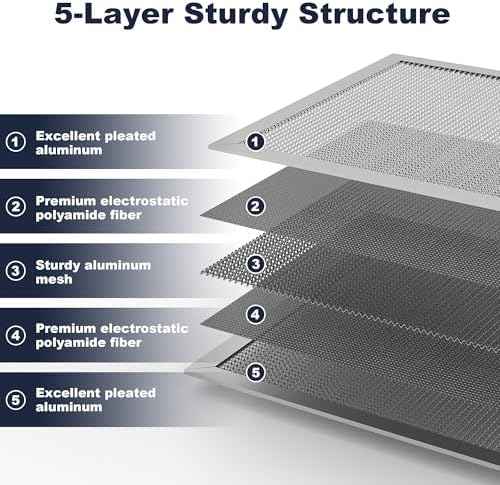 12x24x1 MERV 8 Washable Electrostatic HVAC Furnace Air Filter