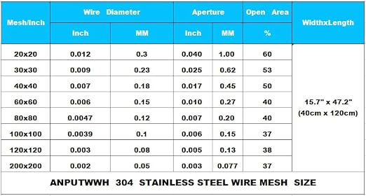 304 Stainless Steel Mesh Screen#80Mesh -Size:15.7"x47.2",