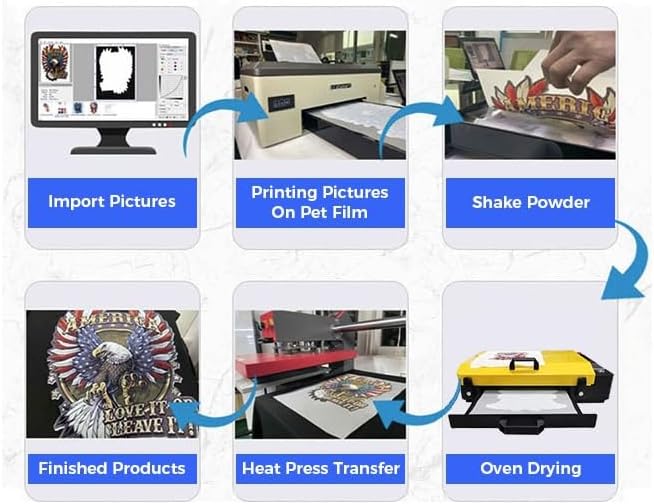 A3 DTF Oven with a Small Filter Direct to Film Transfer Oven 11.8in x 17in With