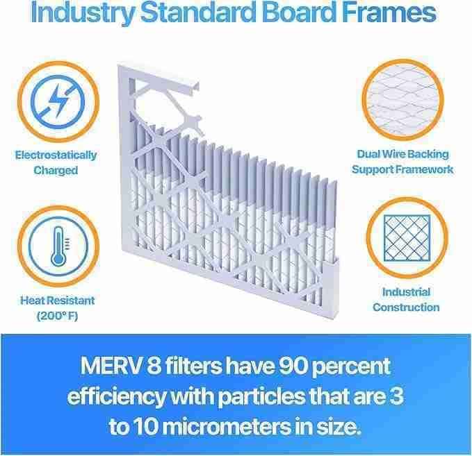 Filterking 12x5.5x1 Air Filter (MERV 8) (4-Pack) Dust & Allergy Control AC Furnace Filters, MADE IN USA, HVAC, Pleated, Electrostatic (Actual Size: 12 x 5.5 x .75)