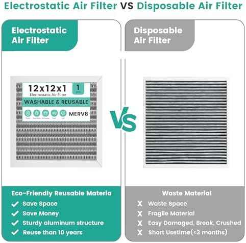 12x12x1 MERV 8 Washable Electrostatic HVAC Furnace Air Filter