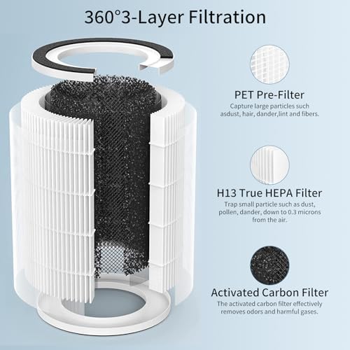 2Pcs Air Purifier Filter Replacement Compatible with Afloia Kilo, KILOPRO, MIRO, MIRO PRO, MORENTO MR-Kilo, Kalo, 360° 3-Stage Filtration