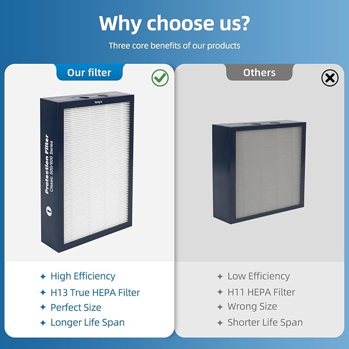 500/600 Series Replacement Filter Compatible