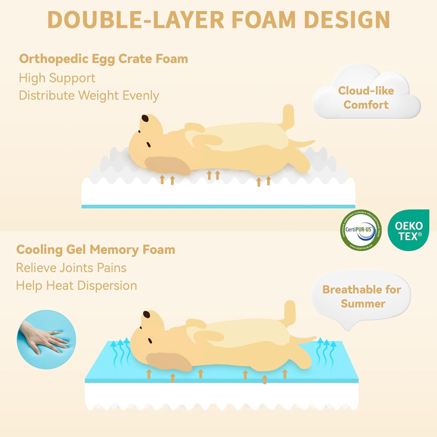 Orthopedic XL Dog Bed for Extra Large Dogs, Waterproof Memory Foam Dog Beds with Sides, Non-Slip Bottom and Egg-Crate Foam Big Dogs Beds with Removable Washable Cover(X-Large,Dark Green)