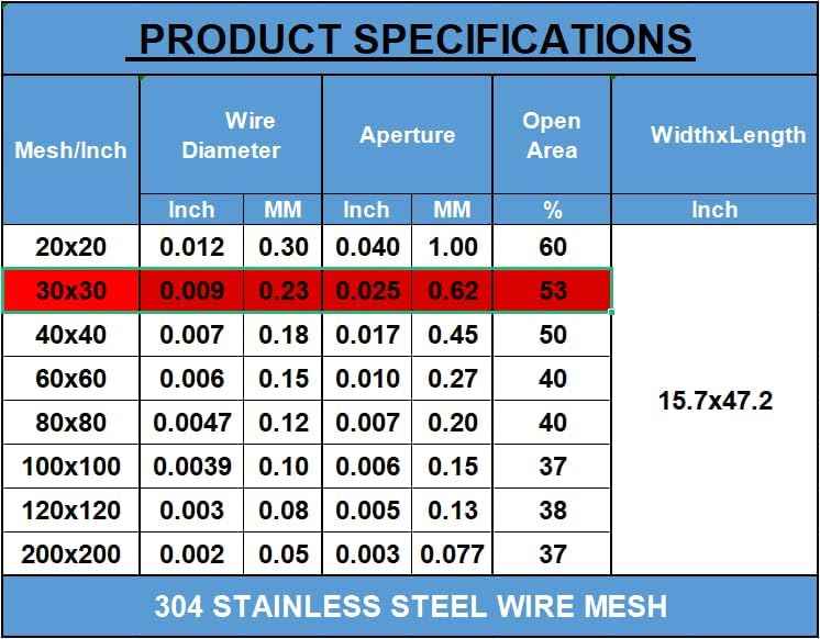 Stainless Steel #30Mesh -Size:15.7"x47.2"(40x120cm) SS304 Wire Mesh