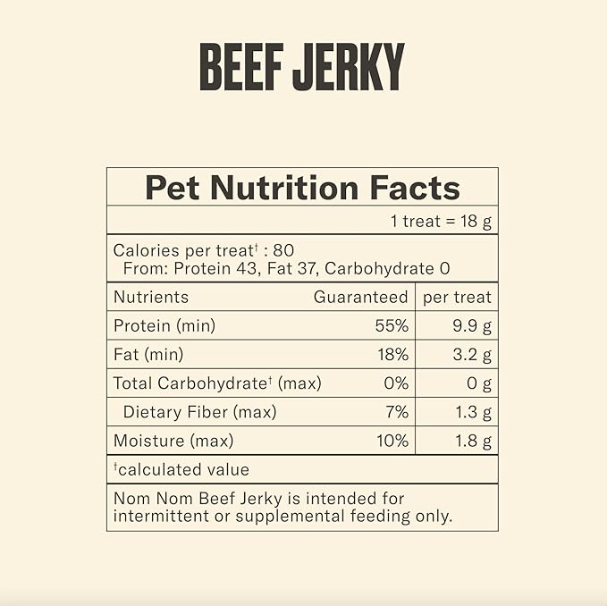 Nom Nom Beef Jerky Treats - All-Natural Dog Snacks for Training, Rewards, and Mealtime Toppers - Non-GMO, No Fillers, Preservatives or Added Ingredients - Prepared in the USA for Dogs