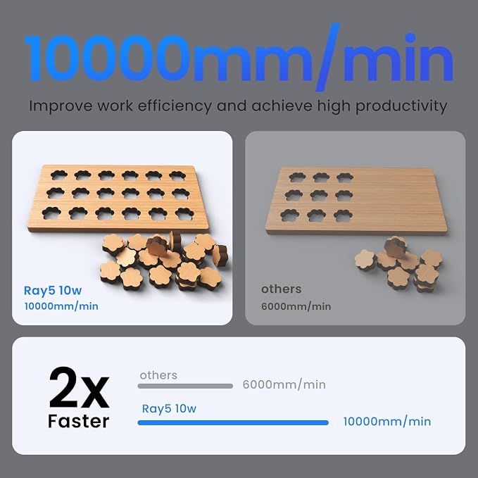 Longer RAY5 10W Laser Engraver