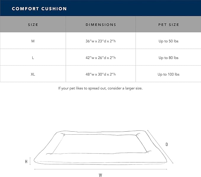 Carolina Pet Co. Dog Comfort Cushion, Sherpa Pet Bed, X-Large 48x30x2 Inches, Polyester, Portable, Machine Washable (X-Large)