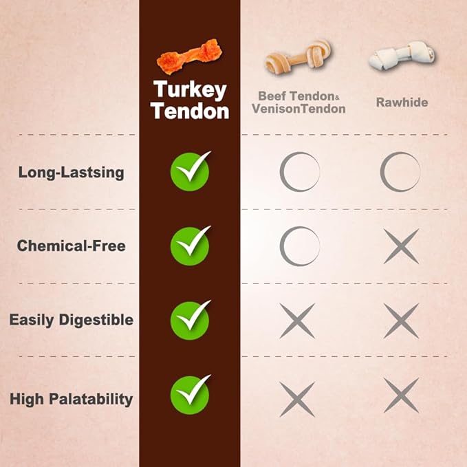 A Freschi srl Turkey Tendons for Dogs, USA-Sourced, Healthy Dog Treats, Rawhide-Free Puppy Chews, Long Lasting, All Natural, Hypoallergenic Dog Treats for Large Breeds, 1 Count Pack Pretzel (L)