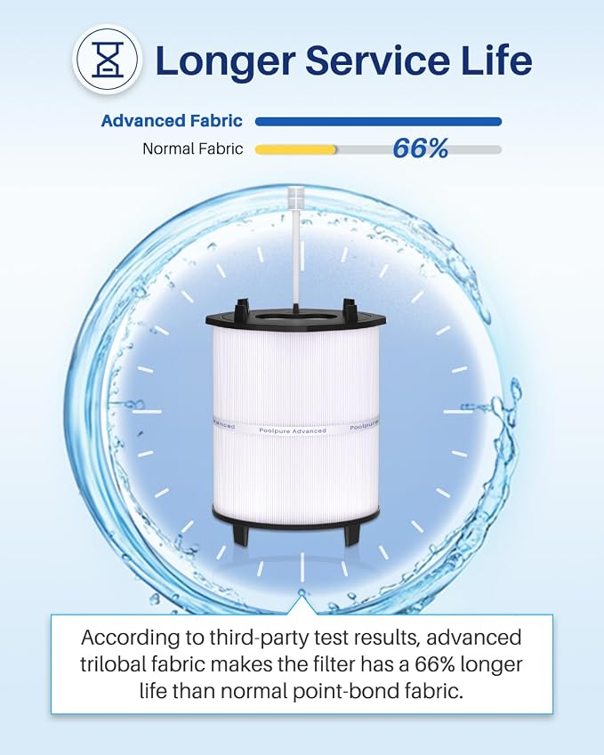 27002-0150S Pool Filter Cartridges Compatible