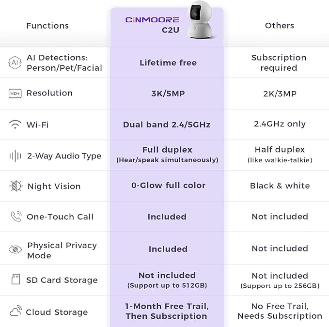 Upgraded 3K Security Camera Indoor, Free Time Lapse, AI Tracking & Face ID, PTZ 5G WiFi Dog/Pet/Baby Monitor Cameras for Home Security, Color Night Vision, Full Duplex 2-Way Talk