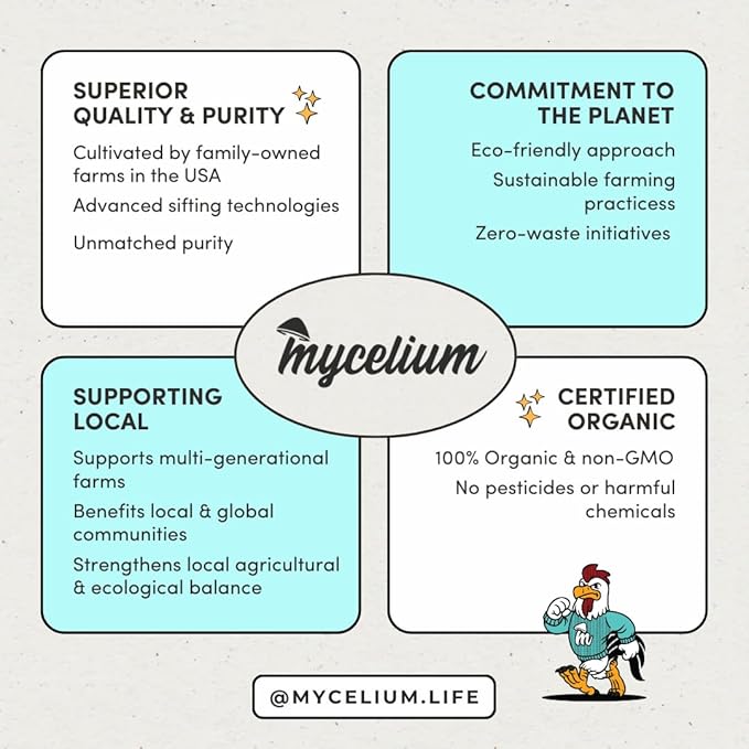 Mycelium Finch & Sparrow Superfood (5 LBS) | Organic Bird Food for Small Birds | Vitamin-Enhanced for Immunity, Brain & Heart Support | Non-GMO, Clean Ingredients, Made in USA