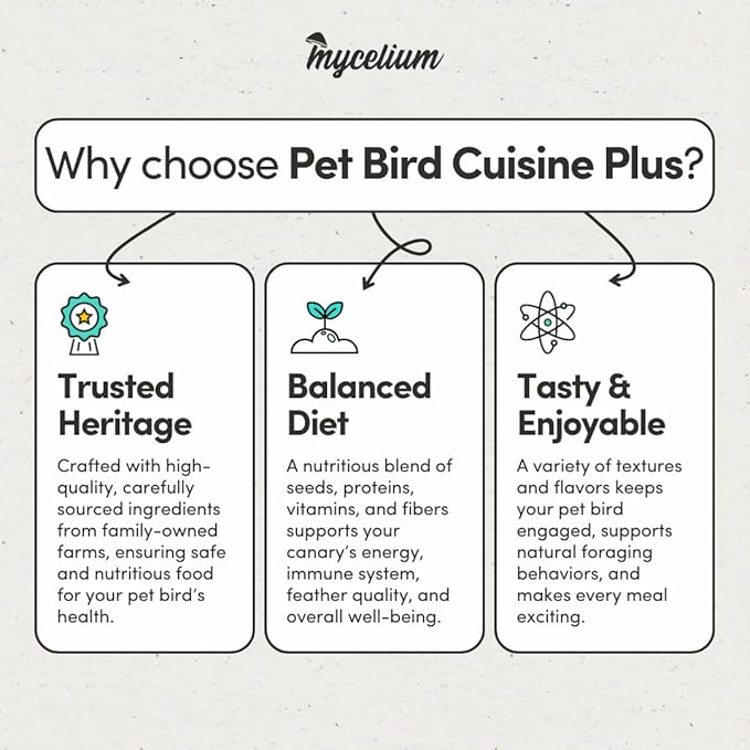 Mycelium Pet Bird Cuisine Plus | Organic Bird Seed Mix for Finch, Budgie & Cockatiel | Energy, Digestive & Immune Support with Fruits, Veggies, Egg, Flaxseed, & Vitamins | Non-GMO 5 lb Bag