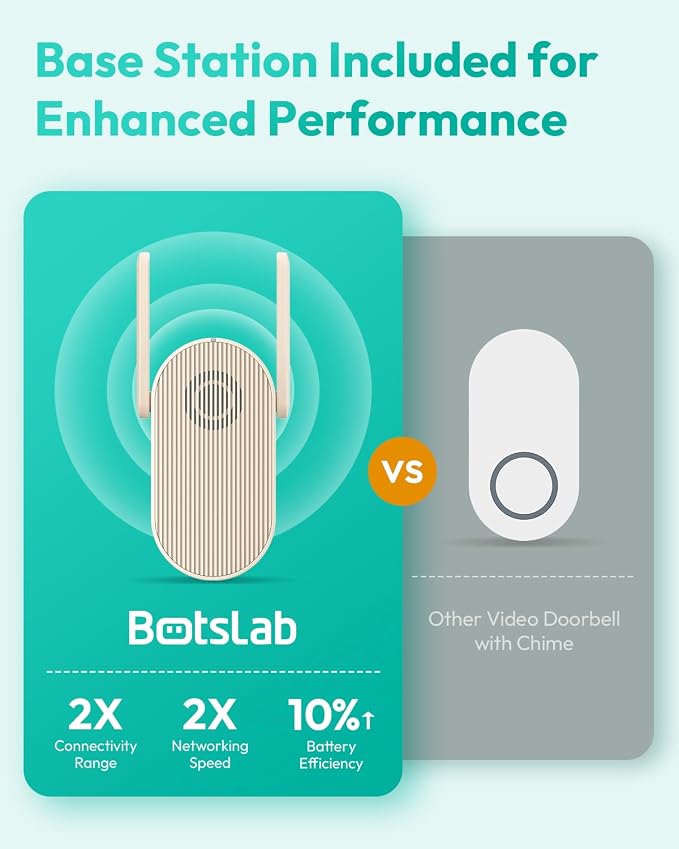 BOTSLAB Doorbell Camera Wireless, 5MP Video Doorbell, 180°Panoramic View