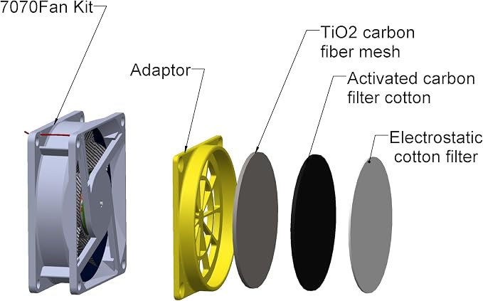 Upgrade 3-Layers Filter System Smoke Exhaust Kit
