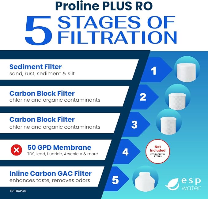 Proline Plus Filter Replacement Kit – One-Year Cartridge Bundle