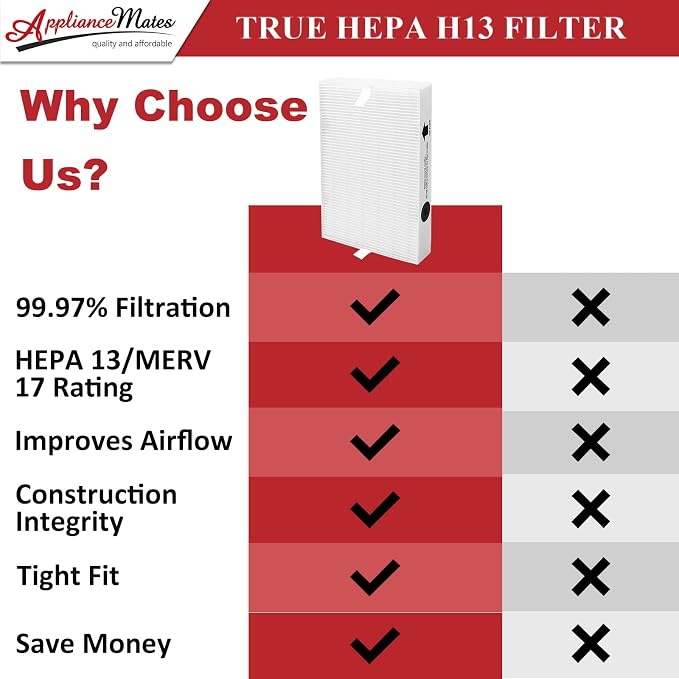 HPA300 HEPA Filter R Replacement