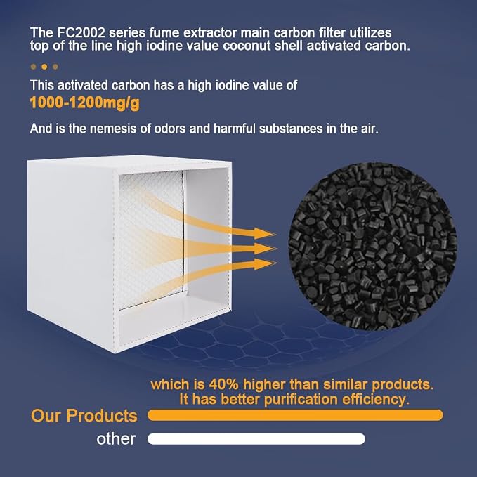 FumeClear FC2002 Black Gray Replacement Sets