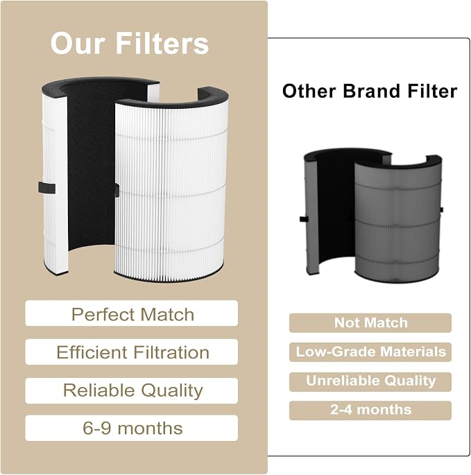 T10i Replacement Filter for ComfortPure 3-in-1 Air Purifier, H13 HEPA and