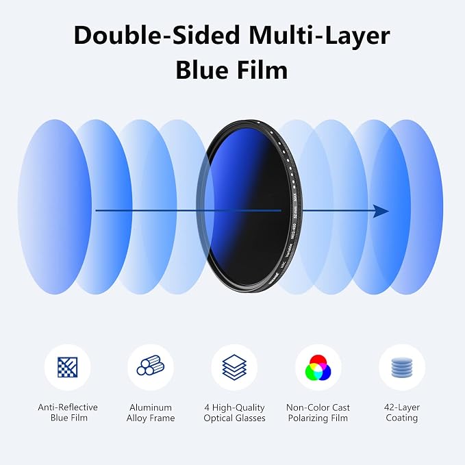 NEEWER 52mm Variable ND Filter ND2-ND400, Neutral Density Filter, Water and