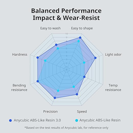 ANYCUBIC ABS-Like Resin 3.0, 3D Printer Resin