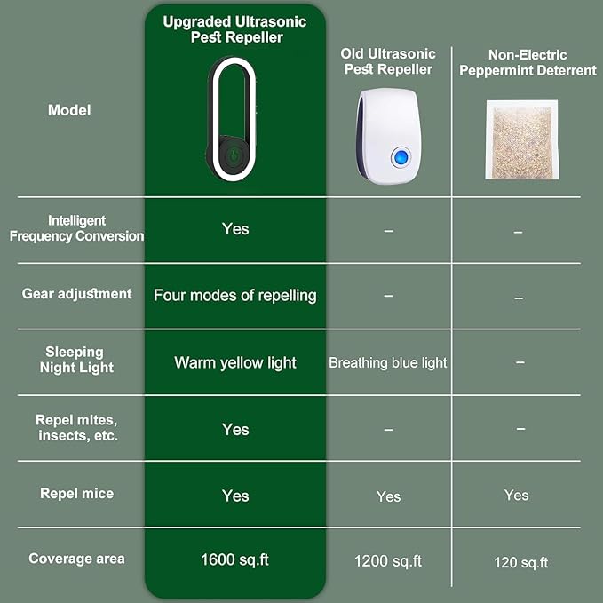 Upgrade Pawshield for Dogs & Cats, Indoor Home Guardian Device with Soft Indicator Light, Plug-in Ready, Chemical-Free & Non-Disruptive (Black-1PCS)