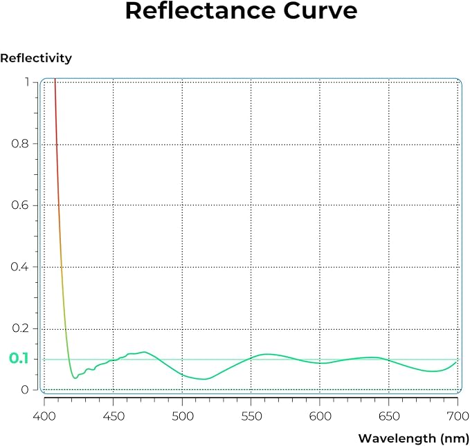 K&F CONCEPT 49mm Ultra-Low Reflectivity Circular Polarizers Filter 28