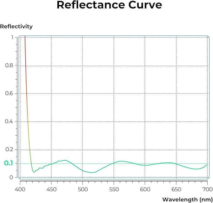 K&F CONCEPT 62mm Ultra-Low Reflectivity Polarizers Filter, 28 Multi-Layer