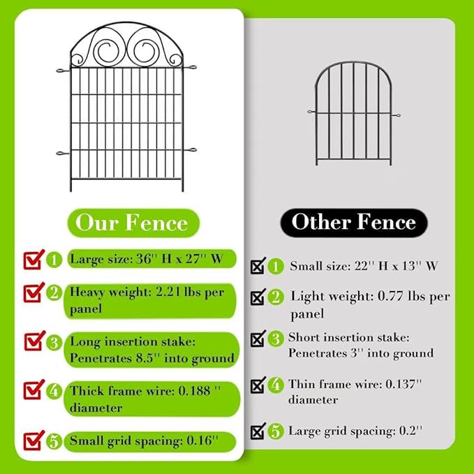 Tall Garden Fencing 36 Inch High, 22 Panels Total Length 48Ft Dog Fence Outdoor for Yard, Pet Fence Outdoor, Decorative Fences for Yard│Patented